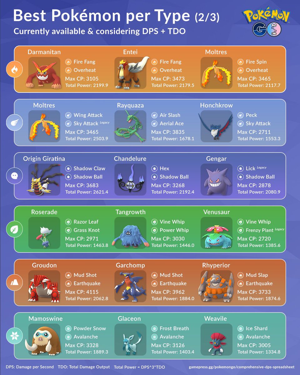 What Is Dmg And Dps In Pokemon Go Cleverunderground 
